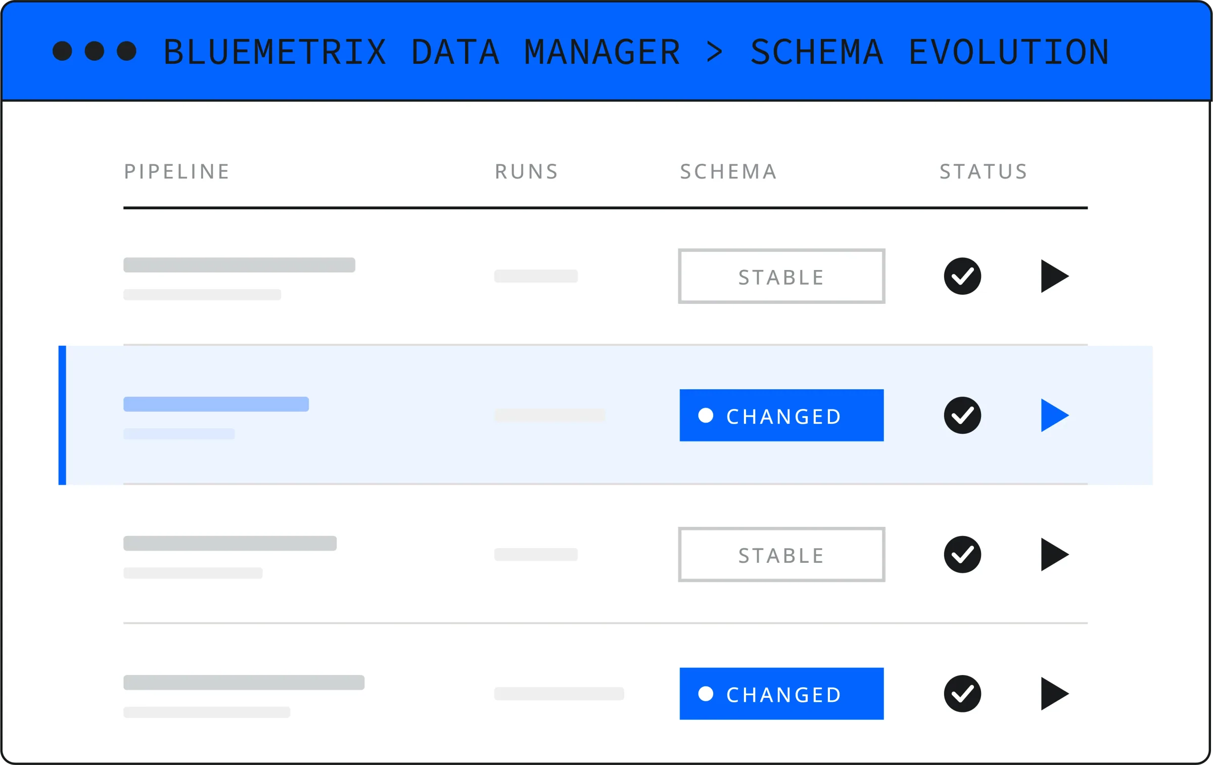 Schema evolution management screen tracking field mapping and standardisation as a pipeline changes over time
