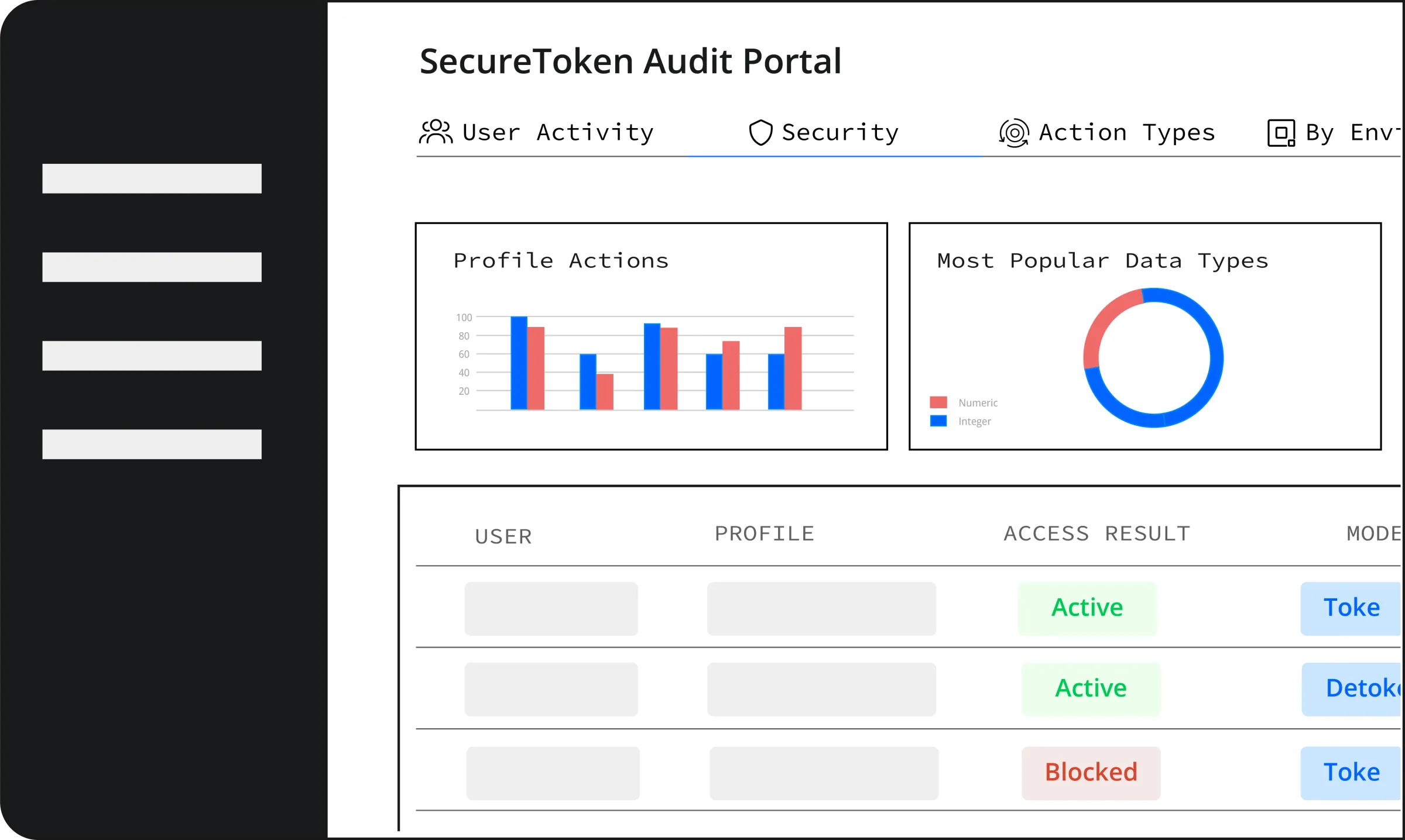 SecureToken Audit Portal showing user activity, access results and mode for every tokenize and detokenize event