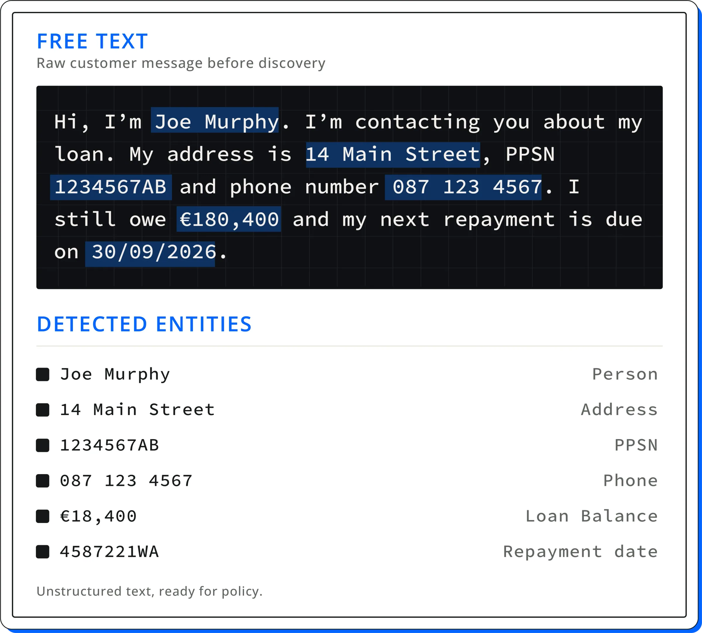 SecureToken discovery scan detecting PERSON, ADDRESS, PPSN, phone and loan-balance values in raw free text